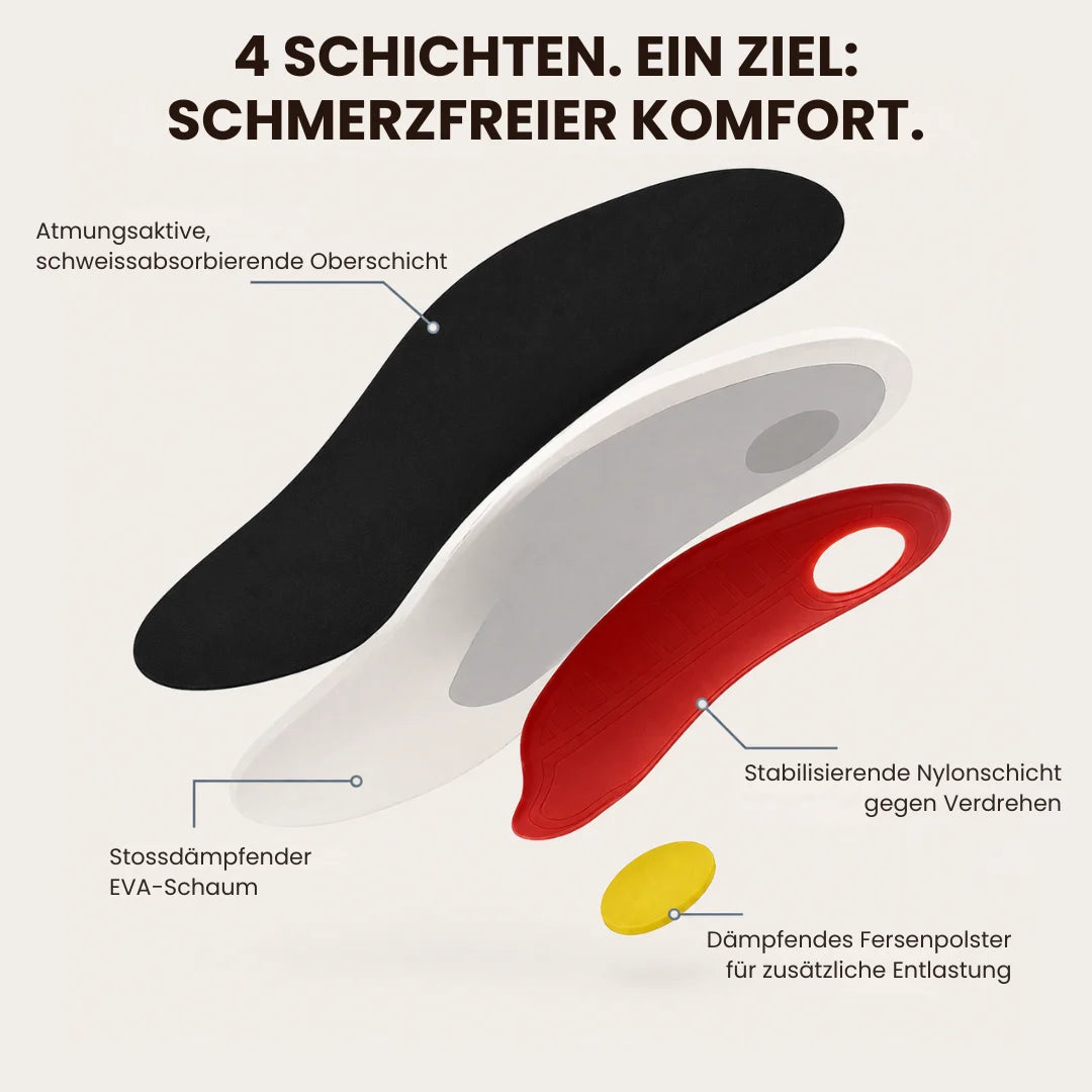 FlexStep™ – Orthopädische Stützeinlagen für langanhaltenden Komfort