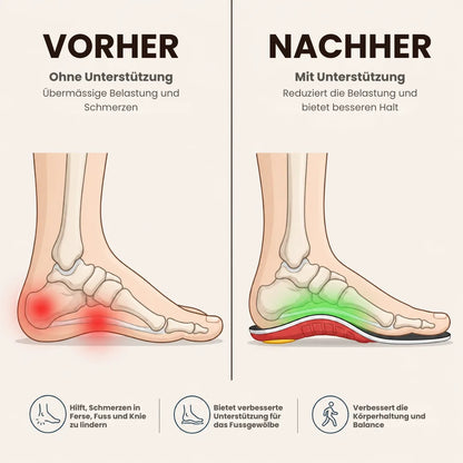 FlexStep™ – Orthopädische Stützeinlagen für langanhaltenden Komfort